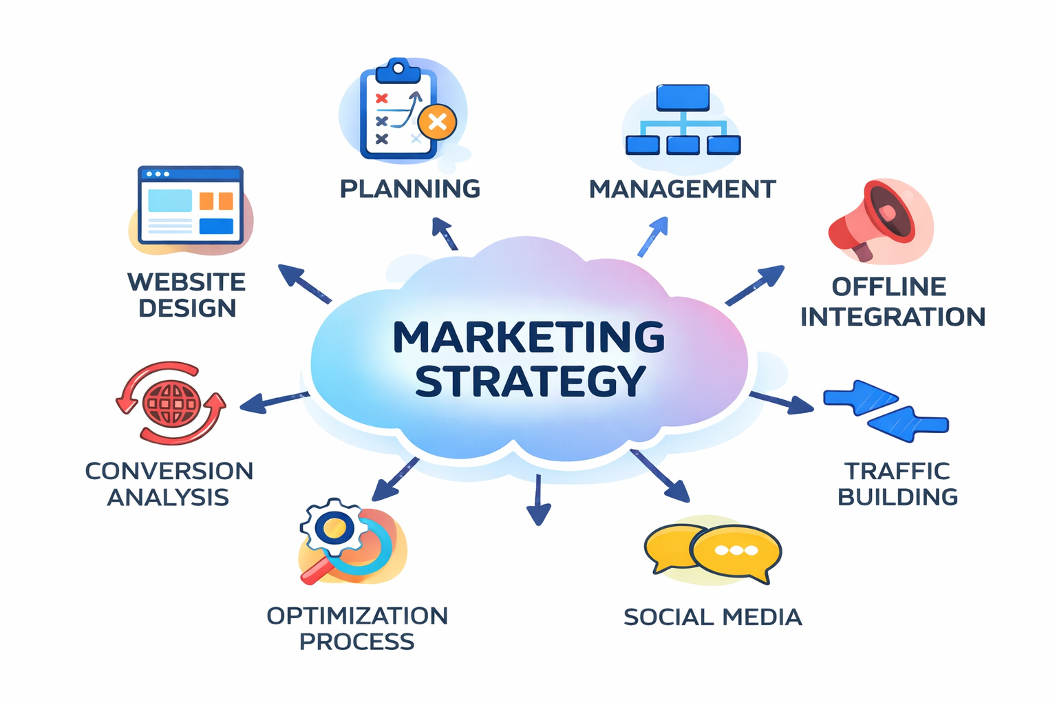 SANmarketingPlanning